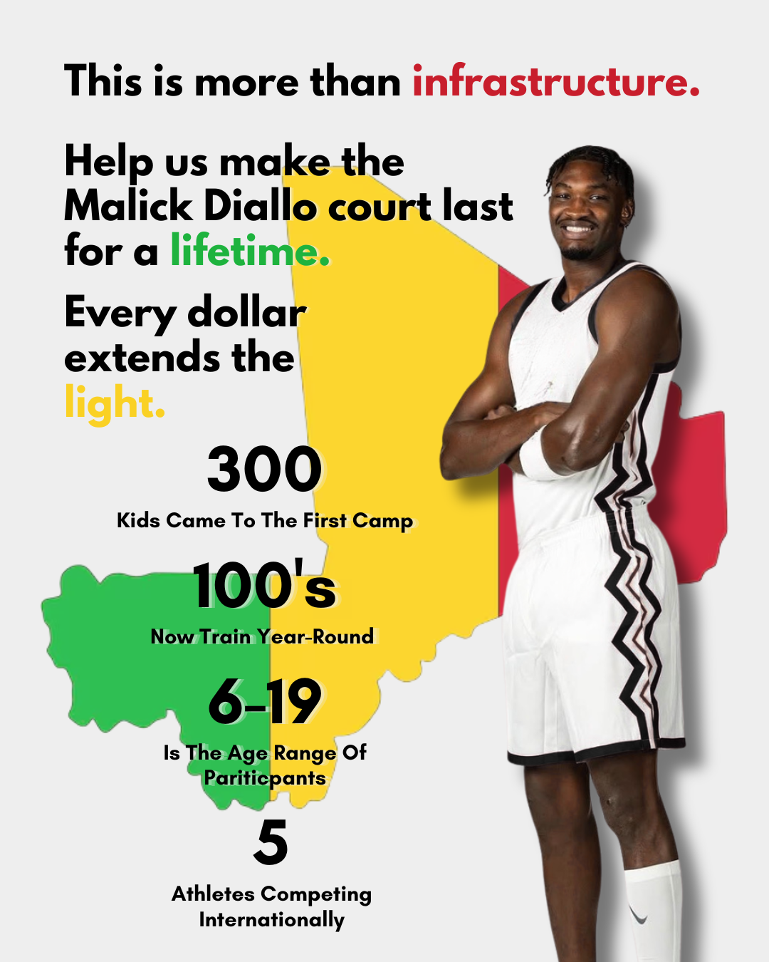 Malik post graphic group 2